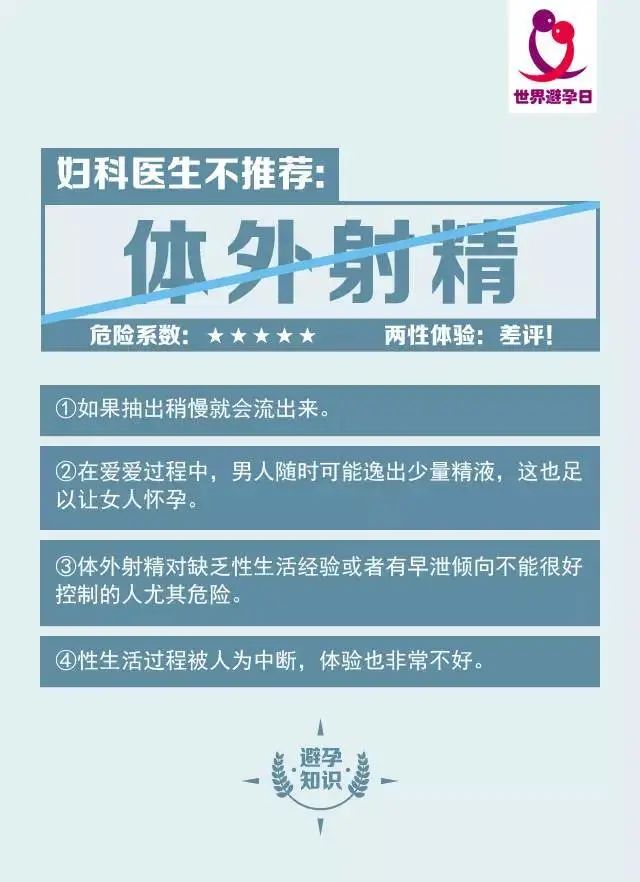 世界避孕日｜呵护健康，为爱负责！