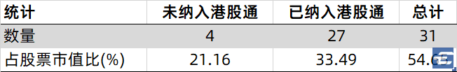 医药基金批量哑火，为何这只医药基金年内斩获超 40% 收益？