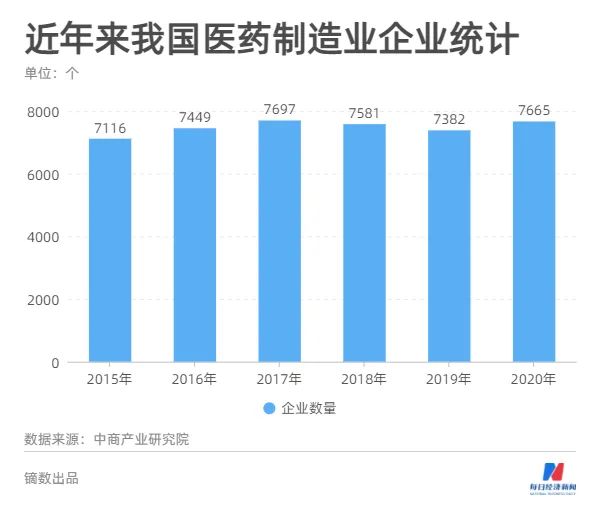 “药贩子时代”一年轻松赚别墅，“集采”来临为月入过万奔忙……300万医药代表转型之路在何方？