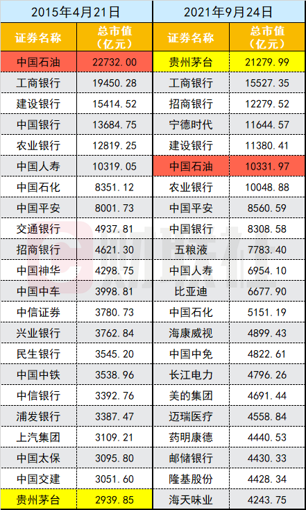 茅台涨停，你见过吗？上一次还是在大牛市期间……