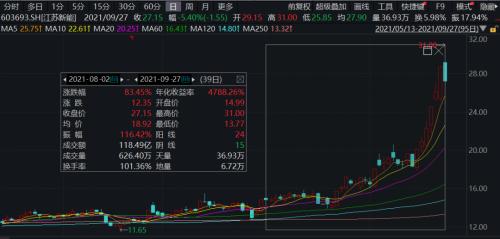 一个月内，647家上市公司获机构调研！这些公司股价大涨