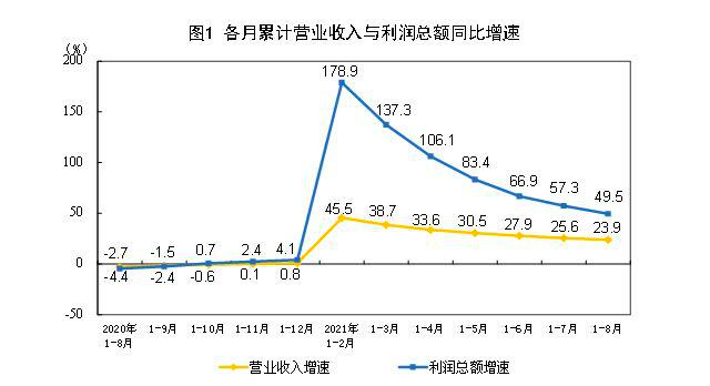 「利润工业企业」什么是利润（利润公式计算详解）