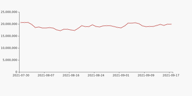 亿帆医药股东户数减少335户，户均持股26.96万元