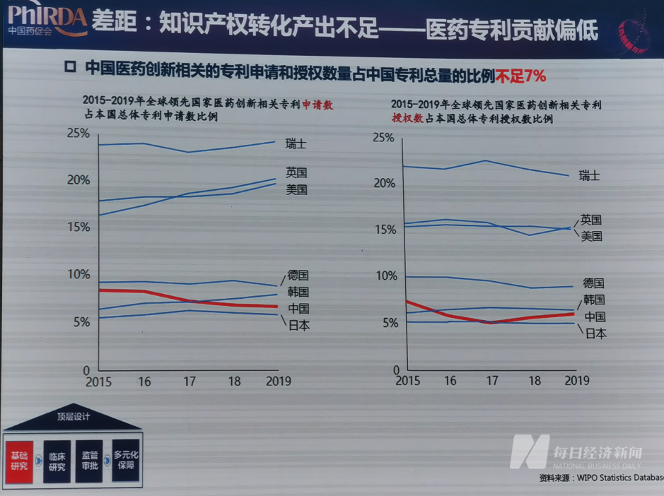 中国药促会执行会长宋瑞霖：医药创新“路”通了但欠通畅，政策未完全同步
