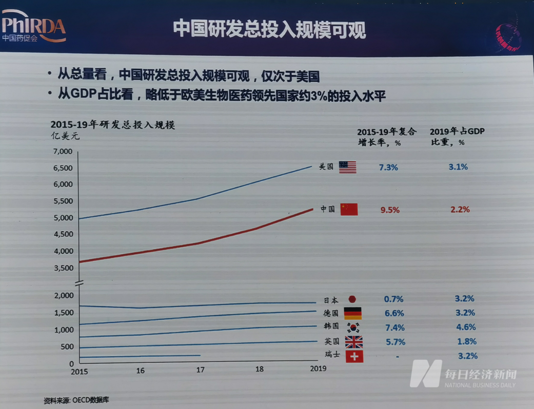 中国药促会执行会长宋瑞霖：医药创新“路”通了但欠通畅，政策未完全同步