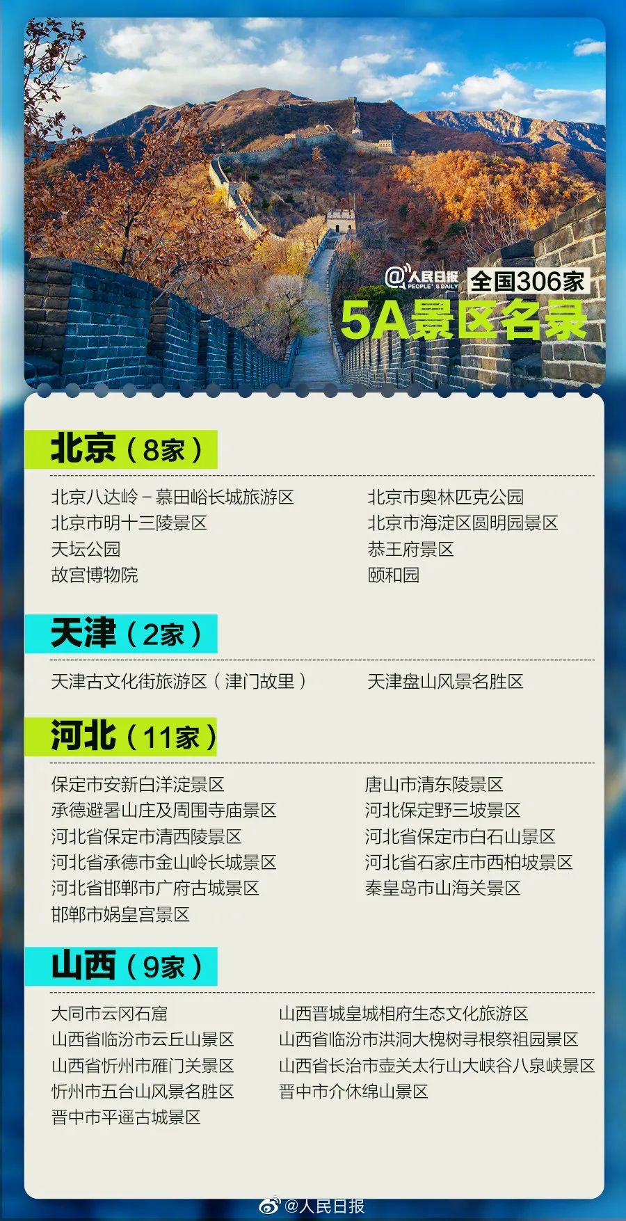 齐国306家5A景区，国庆您最念往哪家？名单支好！齐国