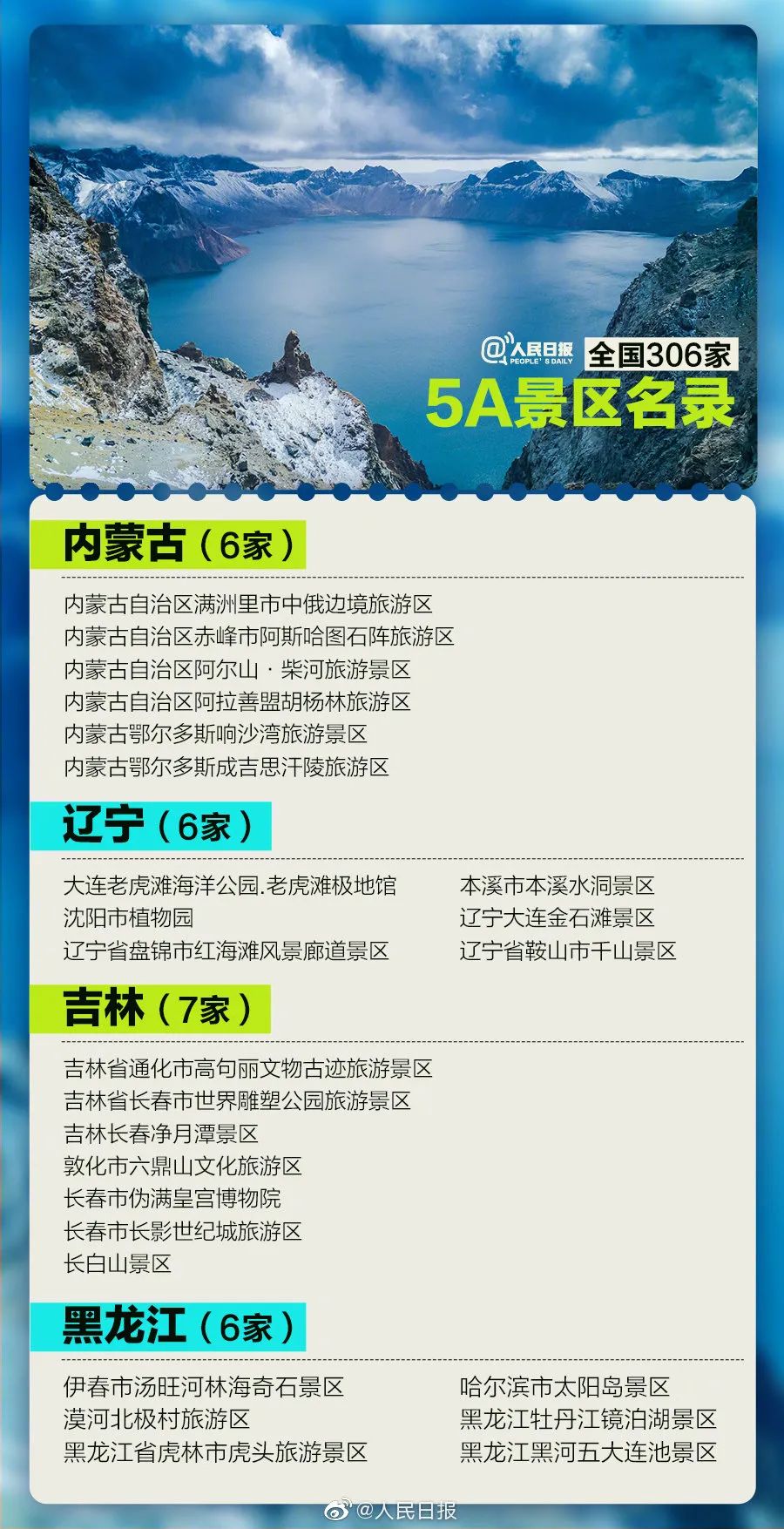 齐国306家5A景区，国庆您最念往哪家？国庆名单支好！