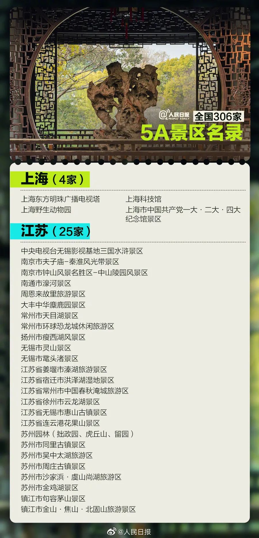 齐国306家5A景区，国庆您最念往哪家？名单支好！名单