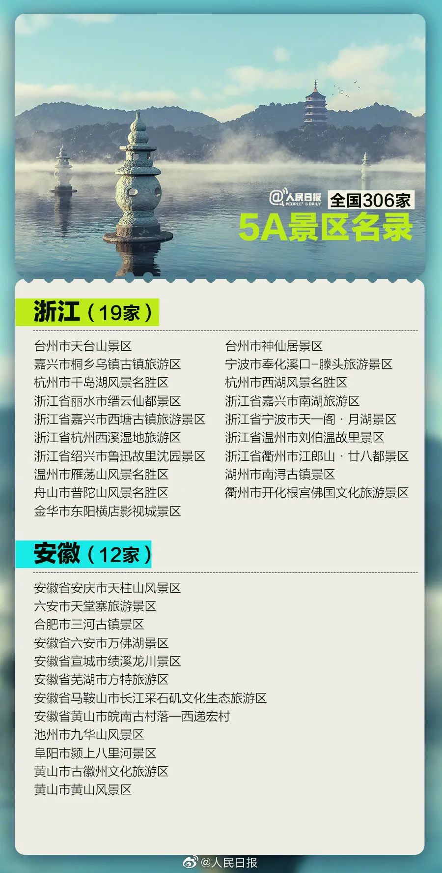 齐国306家5A景区，国庆您最念往哪家？名单支好！