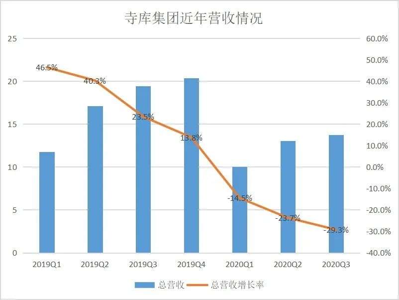 寺库，春天再没来过