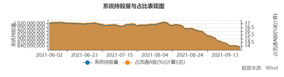 董明珠放大招！格力电器将注销2.2亿股，市值近100亿，股民嗨了！回购已花近300亿，珠海明骏却紧急质押“补仓”