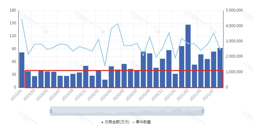 重磅！2020-2021年度医药健康投资竞争力研究案例发布