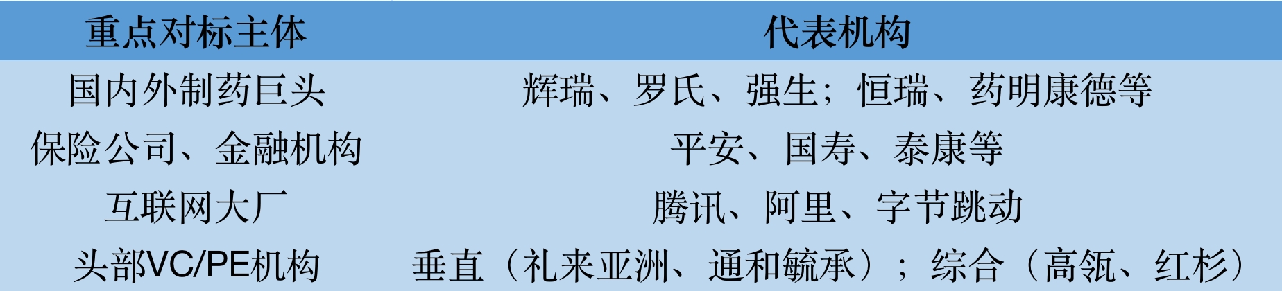 重磅！2020-2021年度医药健康投资竞争力研究案例发布