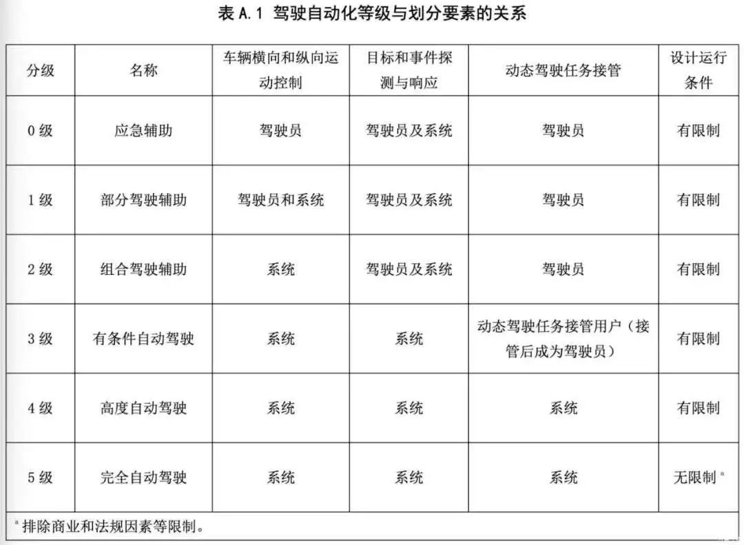 辅助驾驶高速撞车入院，小鹏汽车回应来了