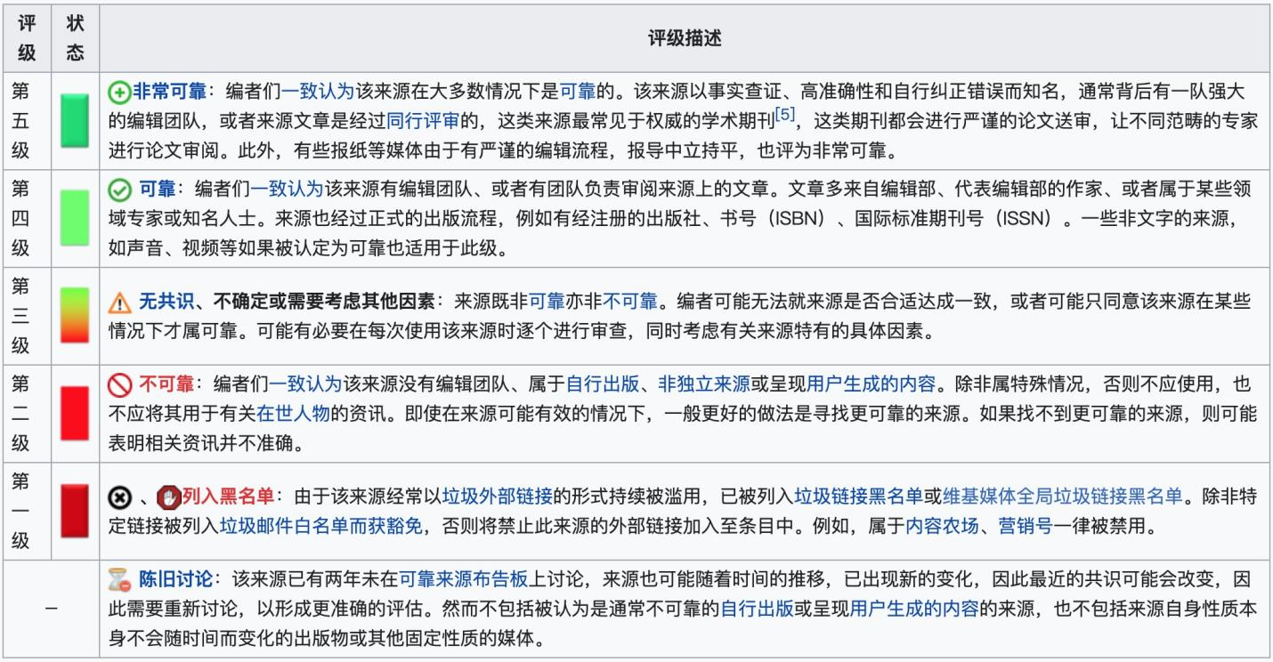 �����죺���й��༭����������ϴ����ά���ٿ�����ʲô��