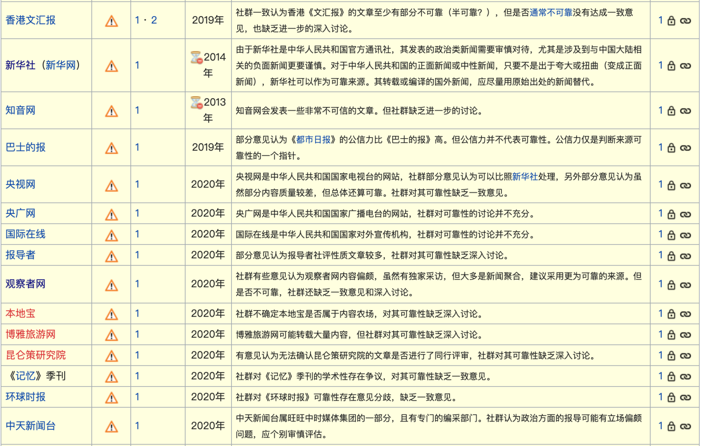 �����죺���й��༭����������ϴ����ά���ٿ�����ʲô��