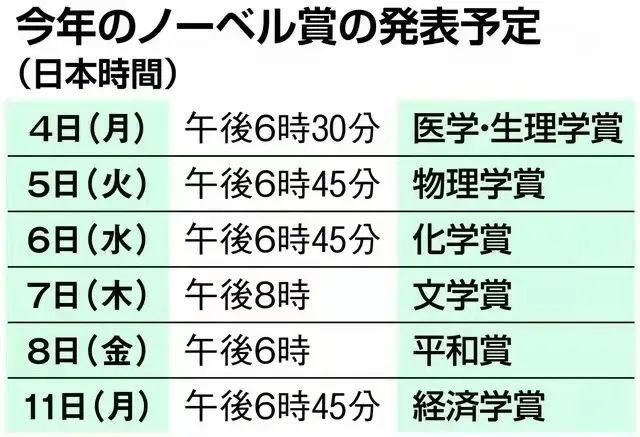 90岁美籍日本人获诺贝尔物理学奖 网友 离开日本才能得奖 留园新闻速递news