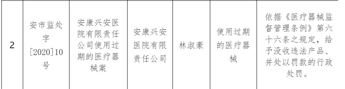 安康市卫健委回应“无病女生被推上手术台”：不存在过度医疗行为，调查结果将通报；家属回应