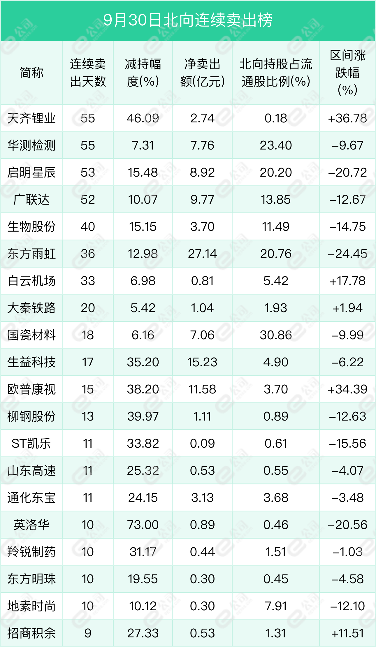 北向资金单日净买入9.71亿元，加仓电气设备、公用事业、汽车