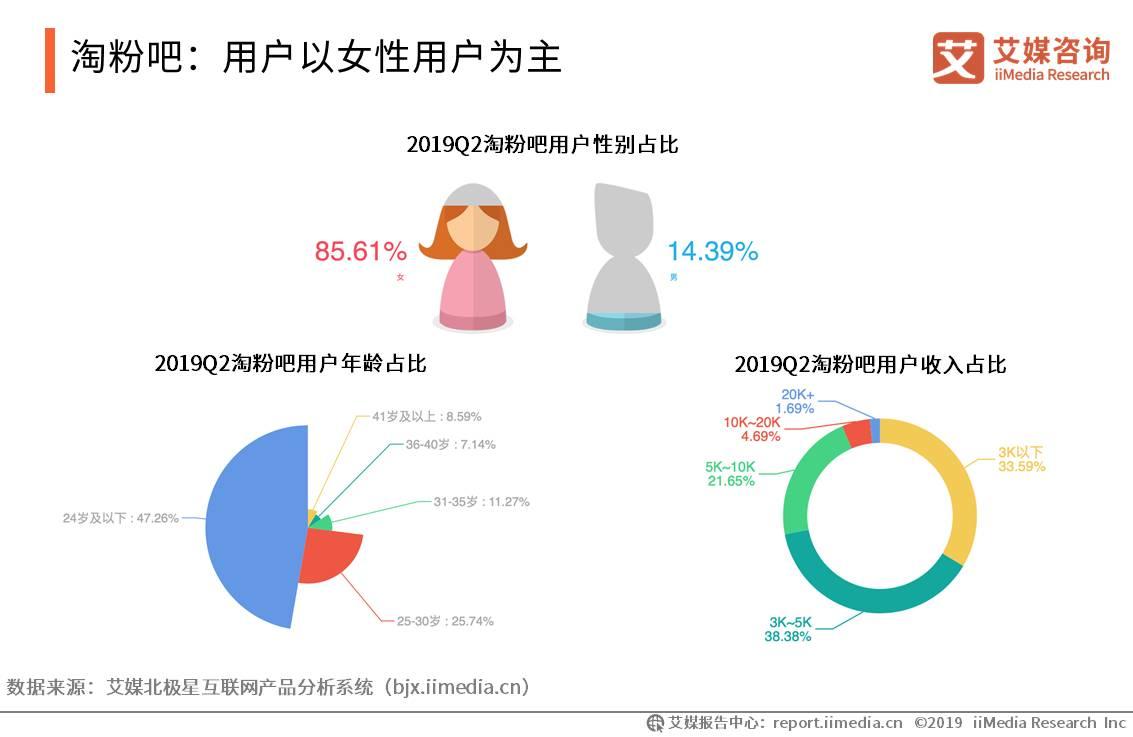 移动电商用户规模突破7亿人，新兴直播带货模式强势带动消费