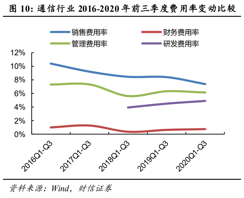 通信行业策略：5G大应用+科技新基建，促进良性发展