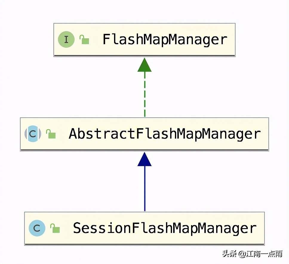 SpringMVC 中的参数还能这么传递？涨姿势了