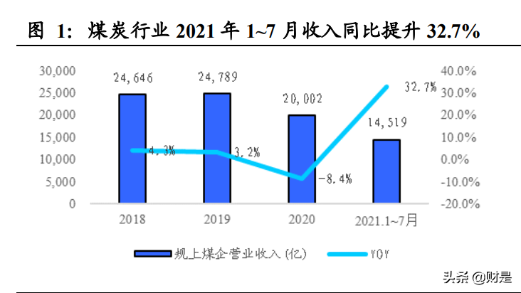 煤炭行业2021H1经营总结：黑金时代开启，短期超预期，中期看重估
