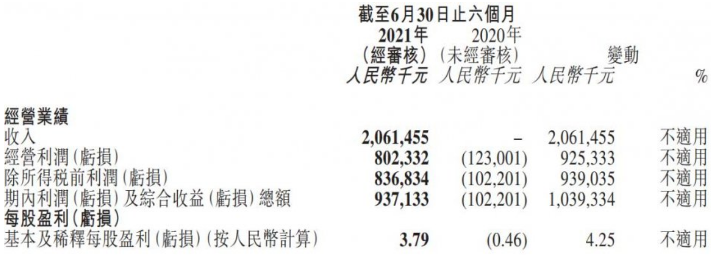 康希诺生物多名高管变动：王靖内部转岗，任命罗樨为CFO