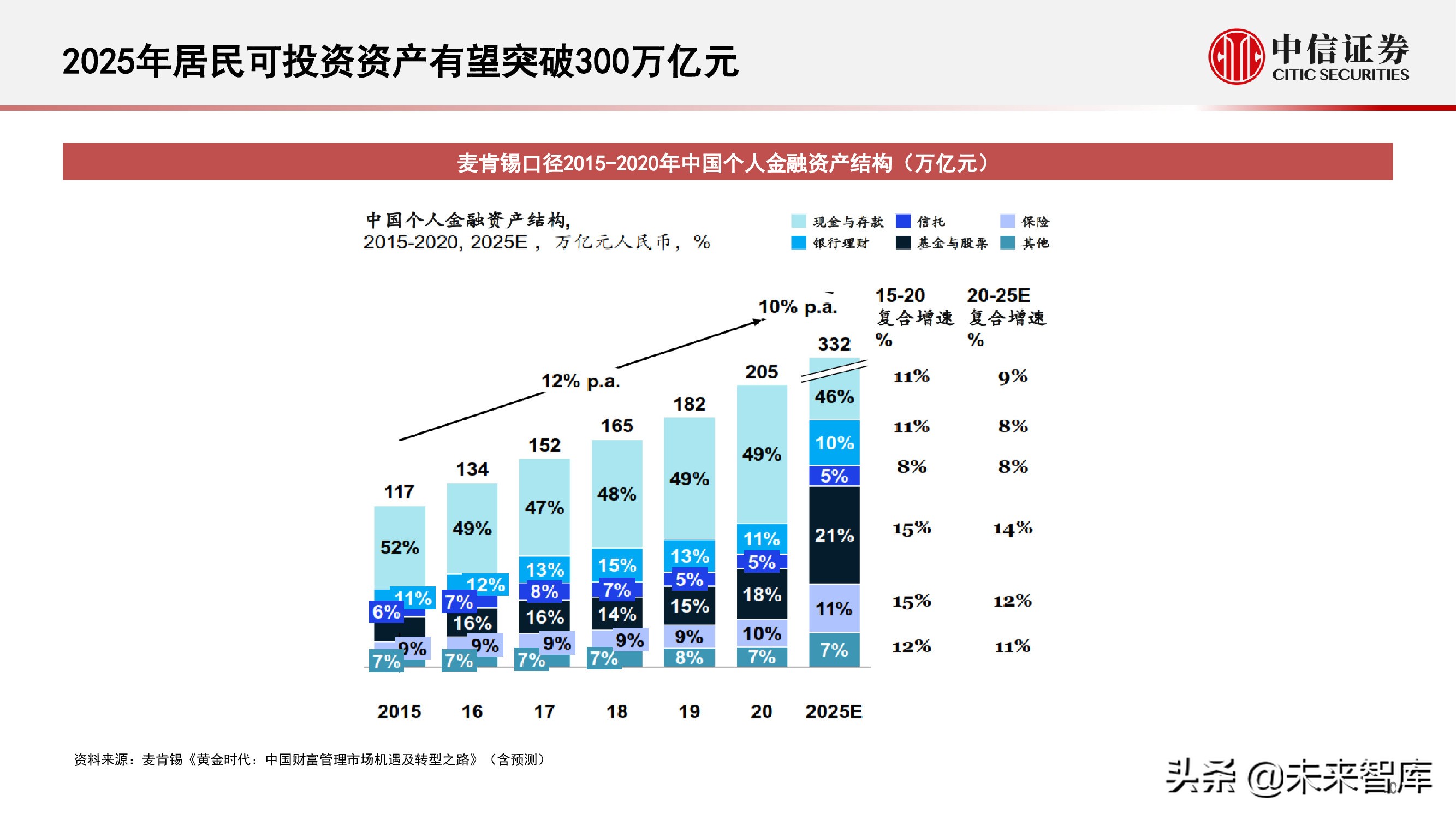 财富管理行业研究：选择兼具效率和品质、治理完善的平台型公司