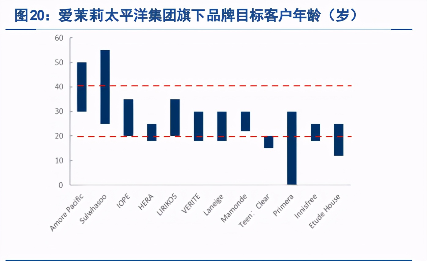 化妆品行业专题报告：国产香化如何打造百年企业