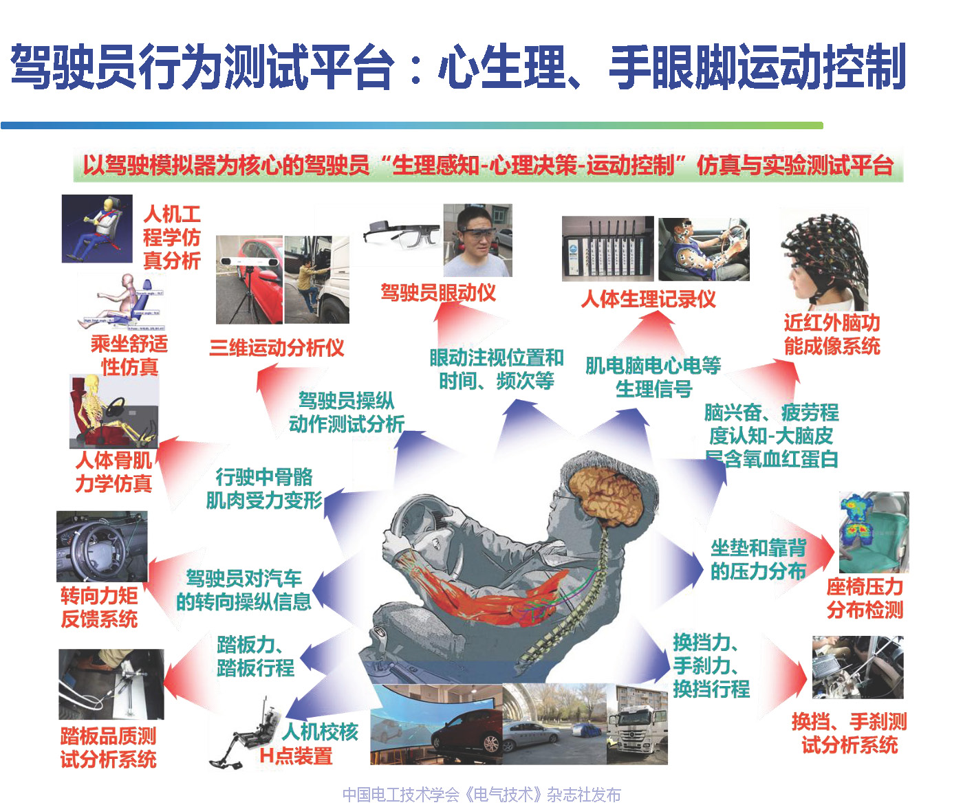 吉林大学高振海教授：智能汽车驾乘人员体验感的数字化测评技术