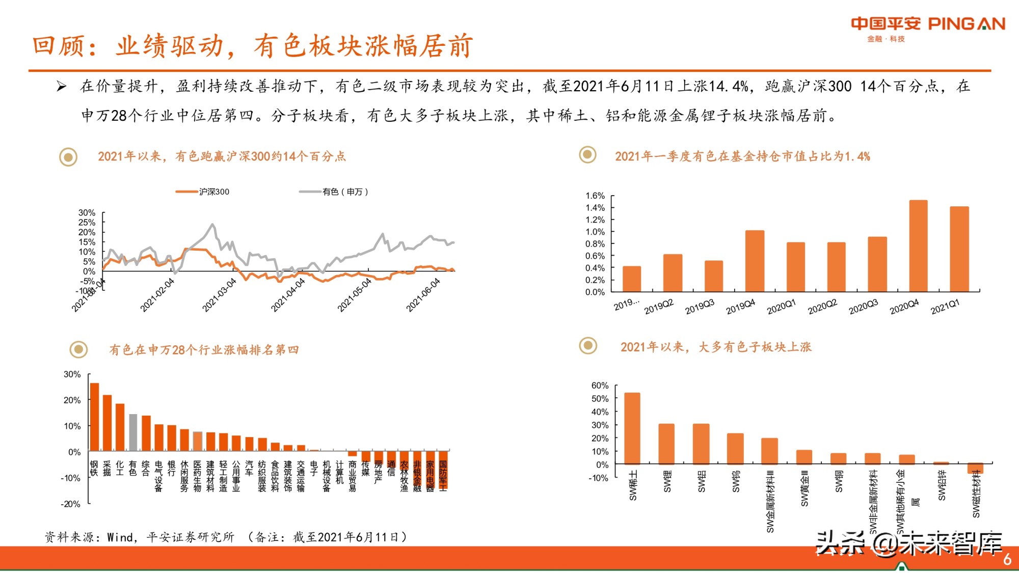 有色行业2021年中期策略报告：景气尚可期，看好铜铝和能源金属