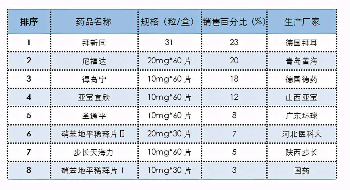 救命药价暴涨，降压药选择仿制药or品牌药？国产药or进口药？