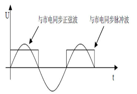 基于PIC單片機的交流凈化穩(wěn)壓電源設計