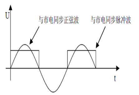 基于PIC单片机的交流净化稳压电源设计