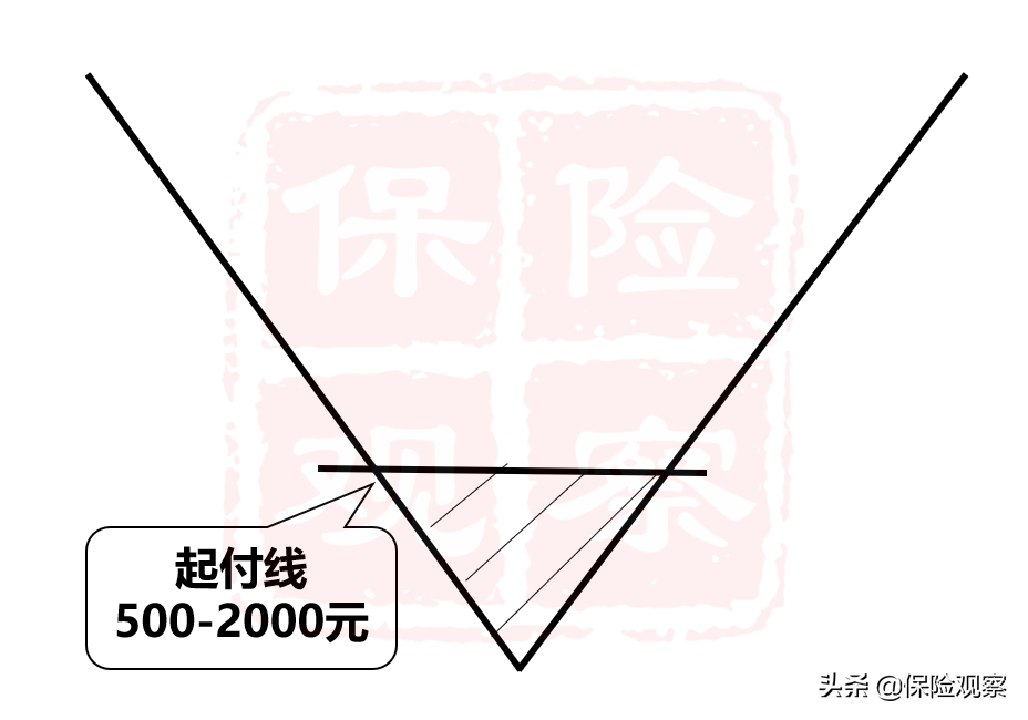 一张动图，解答你关于医保报销的困惑
