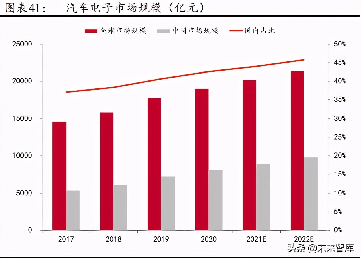 智能控制器行业研究报告：电动工具和汽车控制器加速行业发展