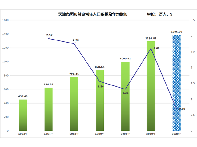 京津冀协同发展下的天津还能重回前十城吗？