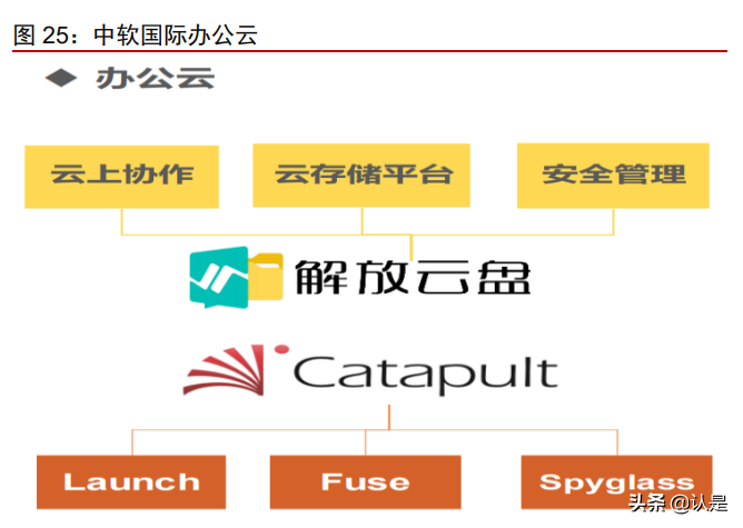 中国软件国际深度报告：鸿蒙第一大合作伙伴，受益数字化转型