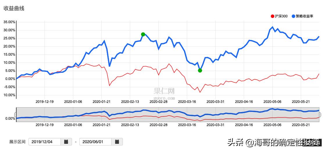省广再创新高，这类妖股该如何理性把握？三大