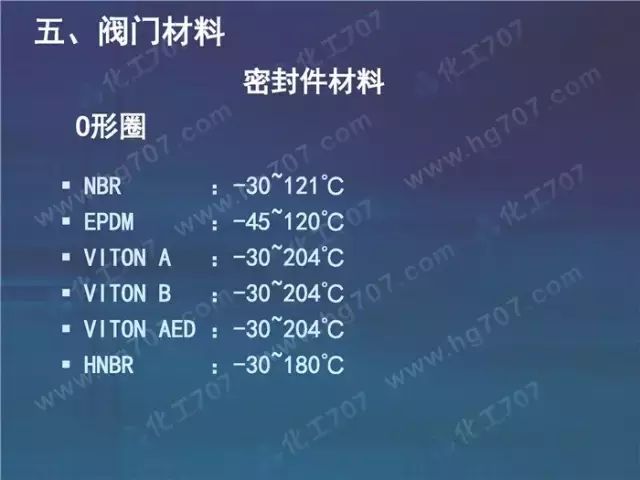 珍藏版:阀门基础知识大全,少有的干货