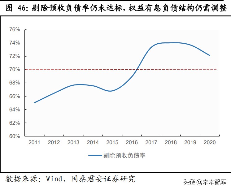 房地产行业专题报告：逆转价值毁灭，重塑远期估值