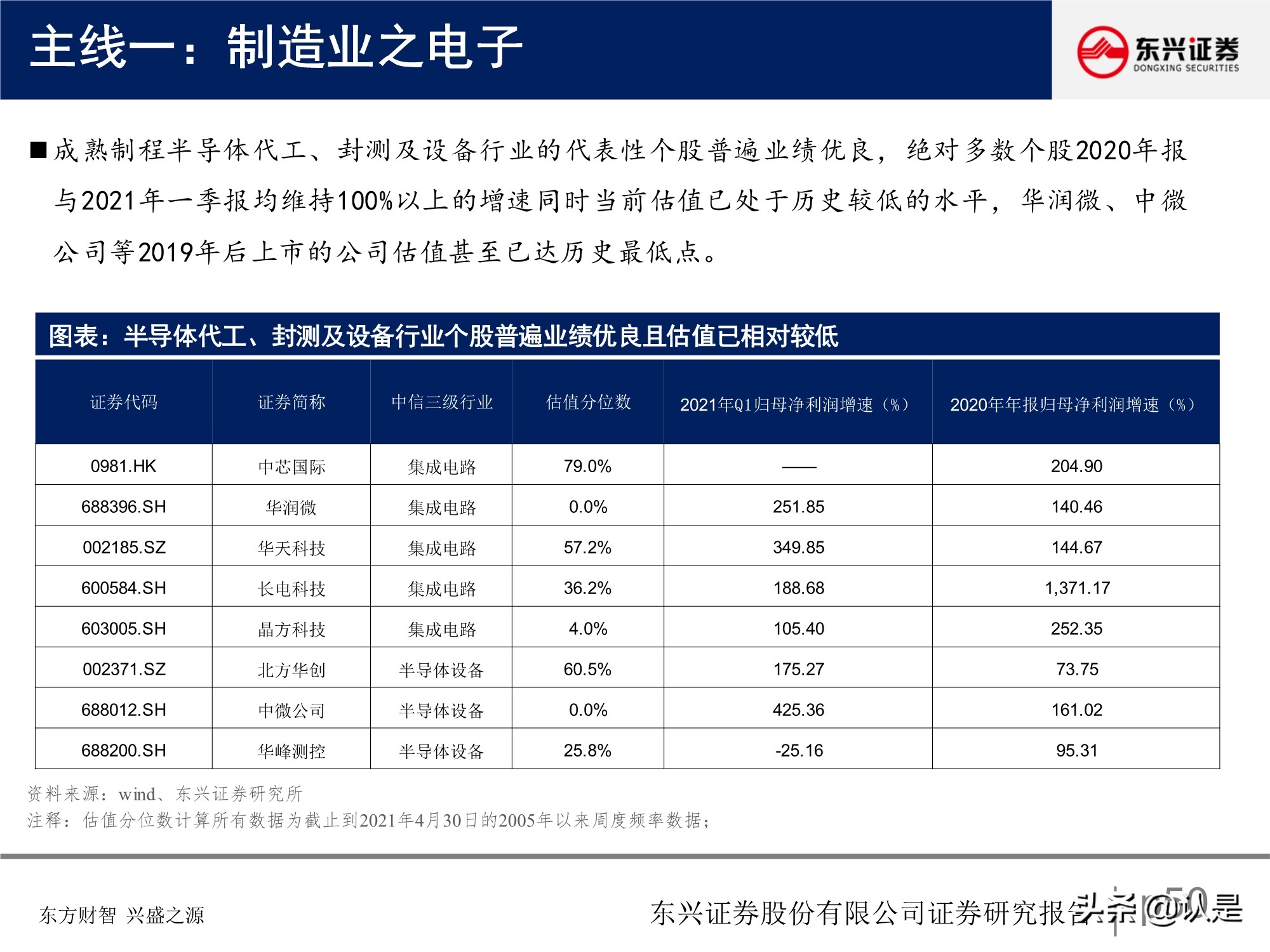 A股投資策略研究報告：關注盈利彈性，兼顧性價比