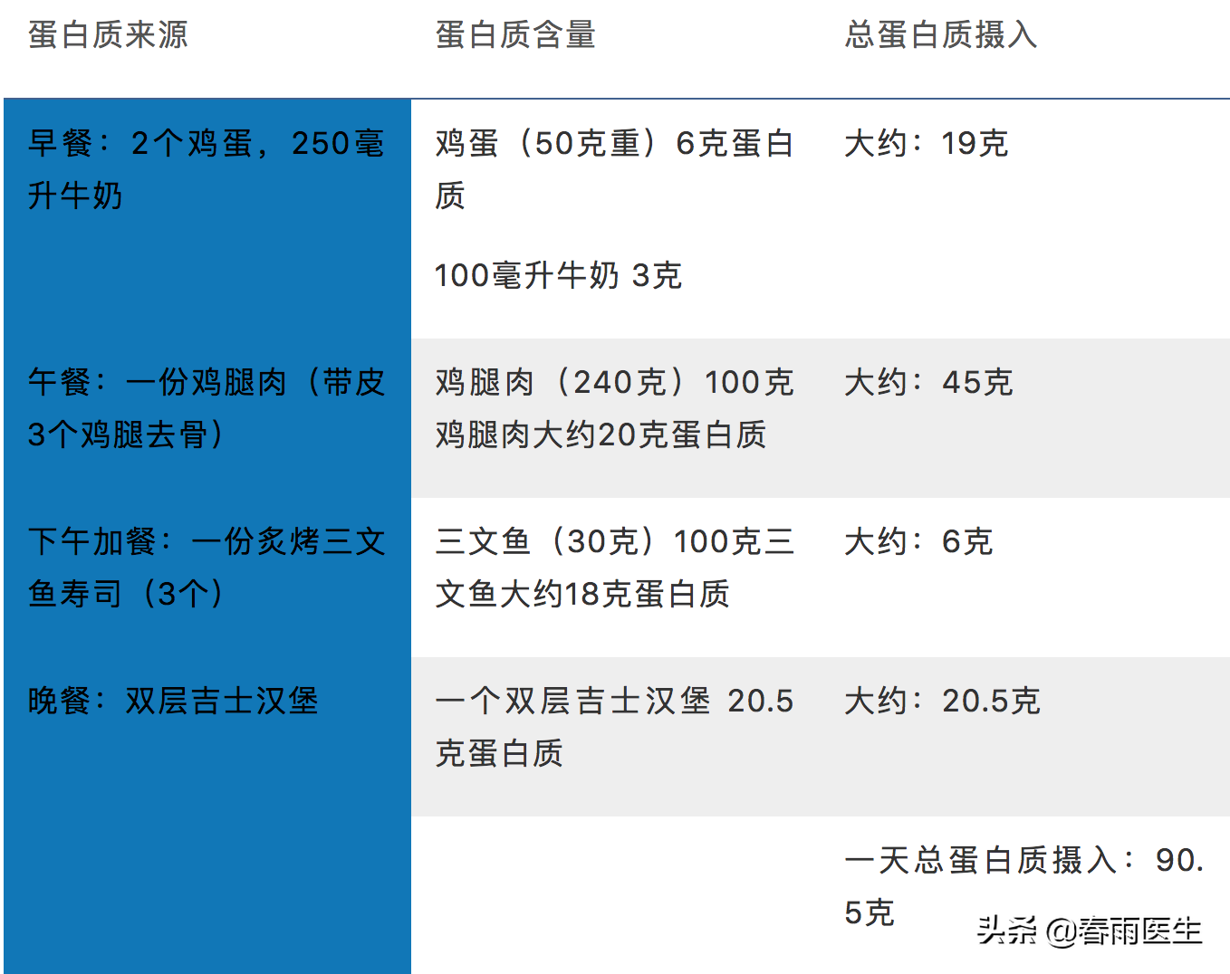 健身吃蛋白粉，对身体有什么副作用？专家终于讲出大实话！