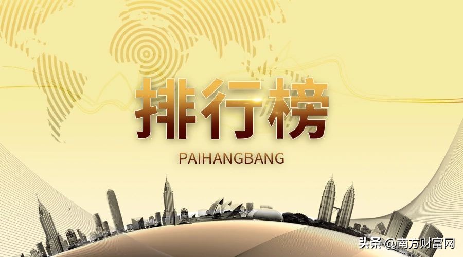科创板上市公司2019净利润排行榜丨年报合集，净