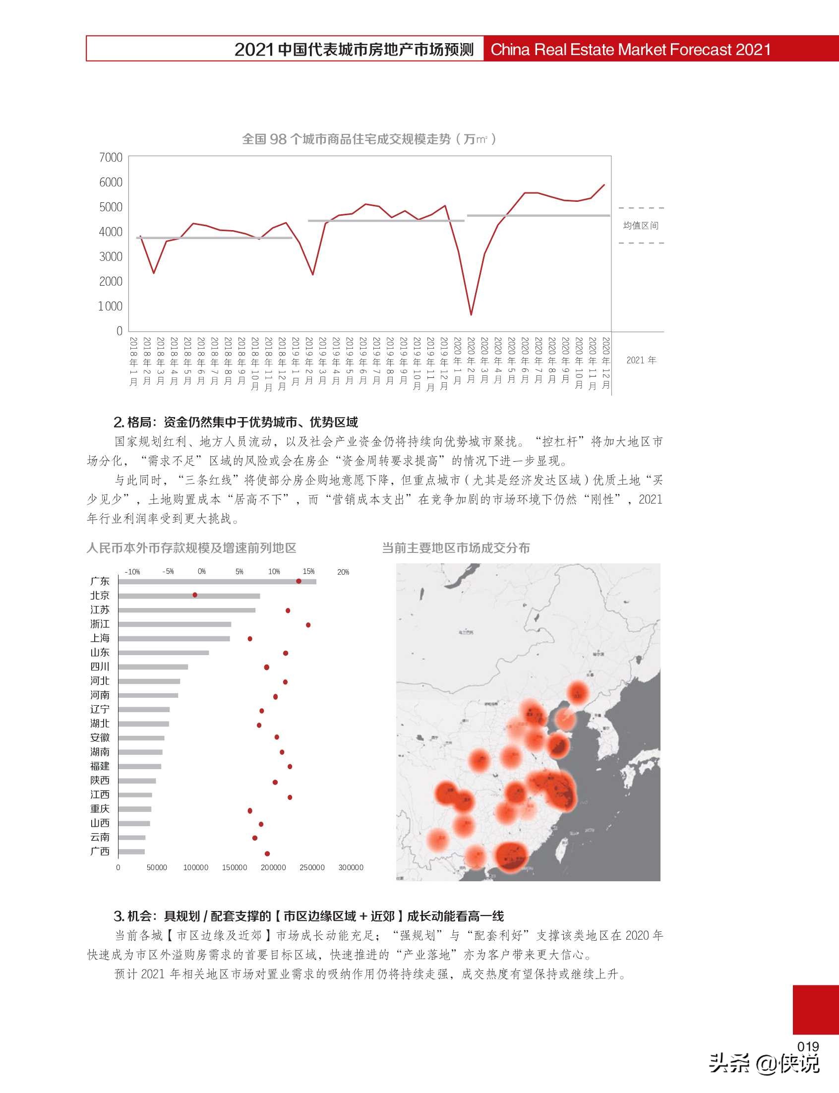 2021中国代表城市房地产市场预测（合富辉煌）