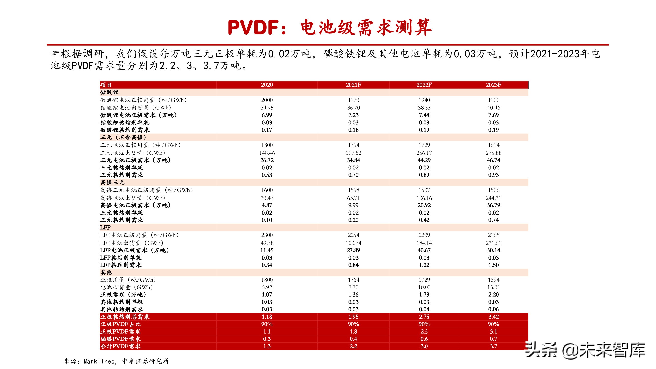 氟化工产业研究：产能释放存在制约，供需失衡纵向演绎