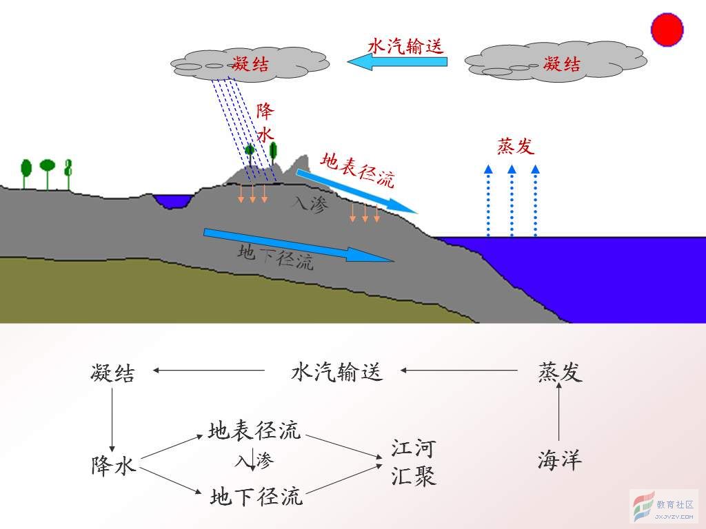 海洋是怎么來(lái)的？海水為什么那么咸？