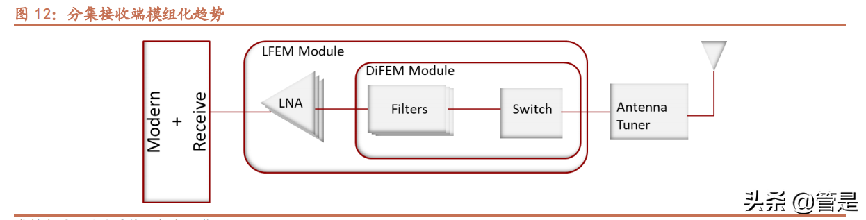 卓胜微深度解析：站在第二成长曲线起点