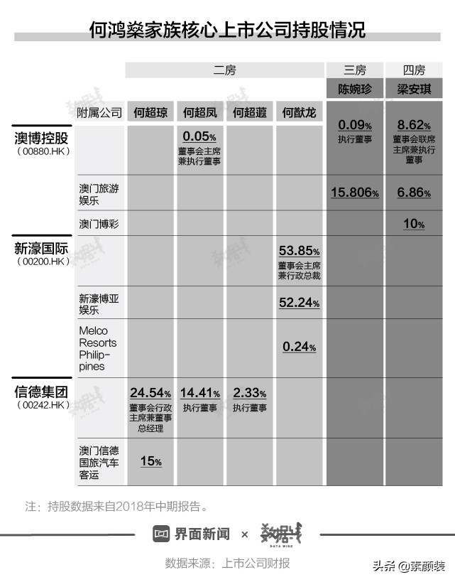 一图看懂“赌王”何鸿燊“金光闪闪”的人生征途